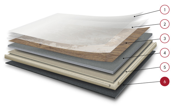 Rigid core format layer diagram highlighting the acoustic backing layer